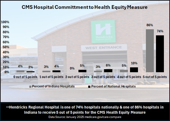 CMS-health-equity-chart